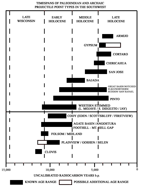 bargraph