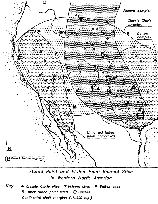 fluted_point_sites
