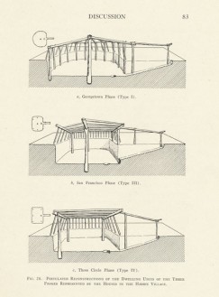 Emil Haury’s original report from the Harris site offered these reconstructions of Late Pithouse period pithouses through time. This image was originally published in Gila Pueblo’s Medallion Papers, no. 20, in 1936. Click to enlarge.