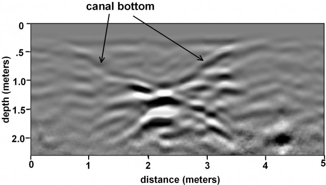 GPR reflection profile of a buried canal dating to the Early Agricultural period. Image courtesy of Lawrence Conyers.