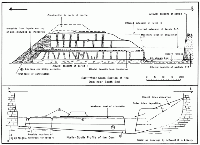 <strong>Figure 6:</strong> Longitudinal and transverse sections of the Purrón Dam located in the southern part of the Tehuacan Valley of Puebla, Mexico. This is the largest single water management feature found in Mesoamerica. After Woodbury and Neely 1972: Figure 8. Click to enlarge.