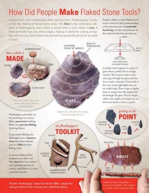 Stone Tools Fact Sheet