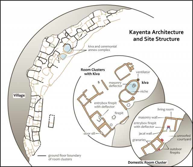 Kayenta Architecture and Site Structure