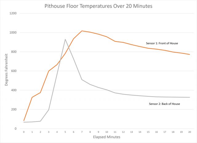 Pithouse Burn Graphic