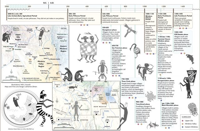 Mimbres Map and Timeline. Download a PDF version <a href="/pdf/aswm31-1_mimbres_timeline.pdf">here.</a>
