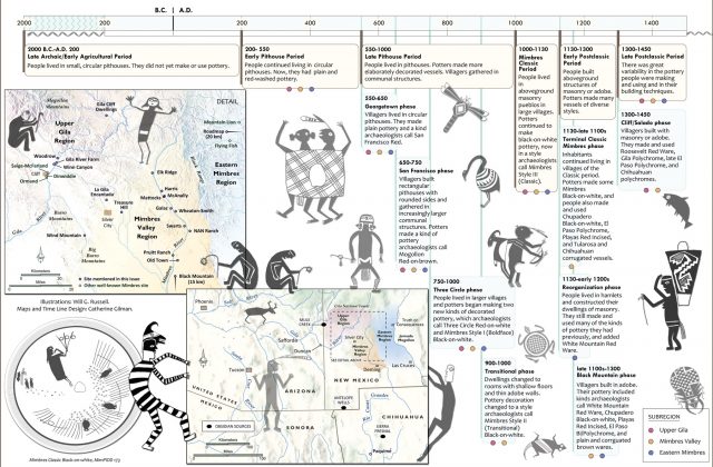 Mimbres Map and Timeline