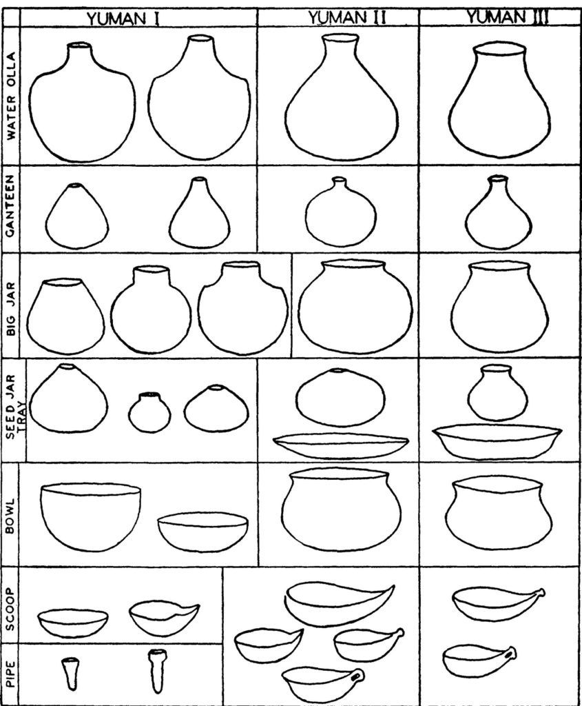 Typology of Yuman Vessel Forms