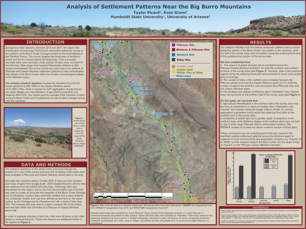 “Analysis of Settlement Patterns Near the Big Burro Mountains.” By Taylor Picard and Evan Giomi. <a href="https://www.archaeologysouthwest.org/pdf/Picard-and-Giomi-2018b.pdf">Download the pdf here.</a>