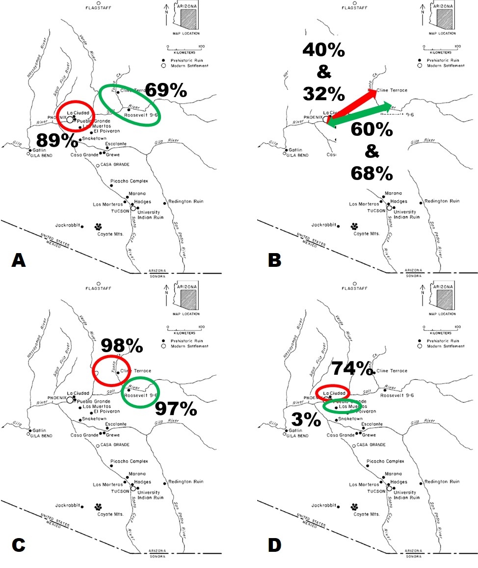 Results of similarity analyses: a) more similar to local area; b) more similar to lower Salt River valley; more similar to same Tonto Basin arm; d) more similar to the same side of lower Salt River. The percentages indicate the percentage of feature ceramic assemblages with similarity scores higher than 100.