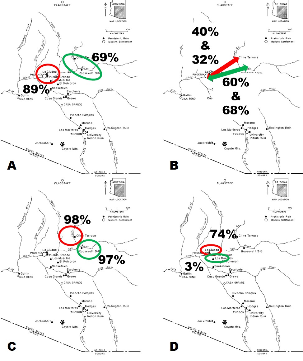 This image is a series of four maps (a-d) showing the results off the authors' similarity analyses.