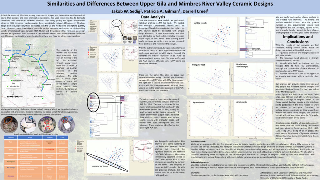 “Similarities and Differences Between Upper Gila and Mimbres River Valley Ceramic Designs.” By Jakob W. Sedig, Patricia A. Gilman, and Darrell Creel. <a href="https://www.archaeologysouthwest.org/pdf/Sedig_Gilman_Creel_2018_SAAPoster.pdf">Download the pdf here.</a>