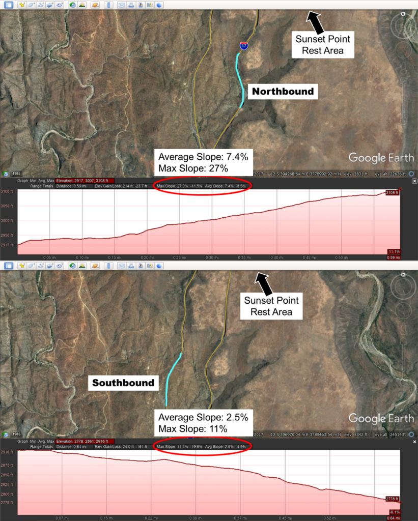 Slopes of I-17