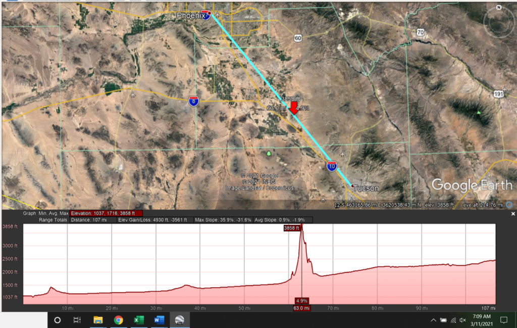 Straight Line between Phoenix and Tucson