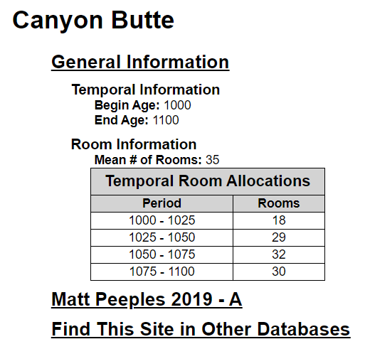 Temporal Room Allocation at the Canyon Butte site.