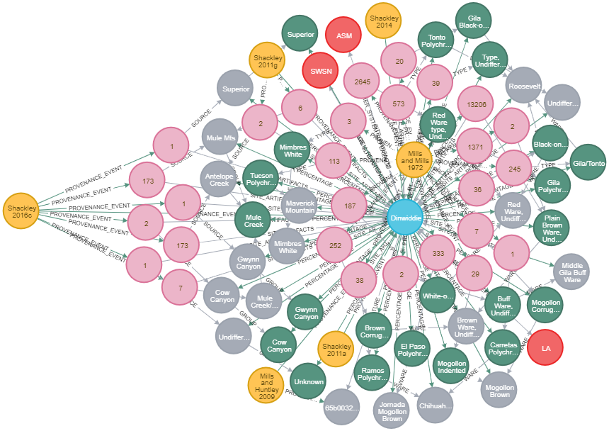 Database management graph