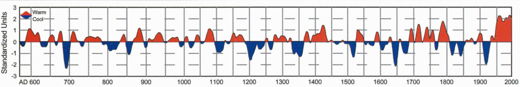 Temperature Data Based on Tree-Rings